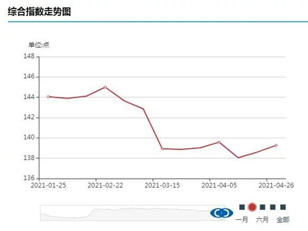 煤炭?jì)r(jià)格止跌回升 煤炭股逆市領(lǐng)漲